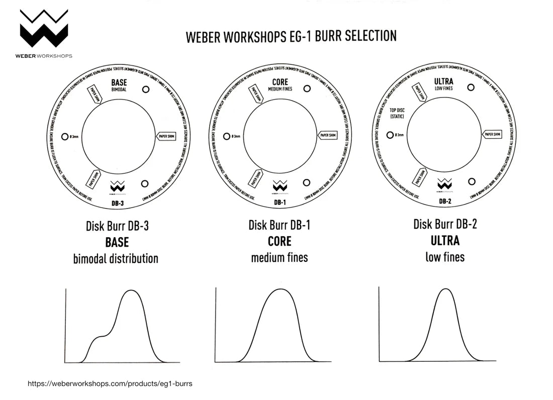 Weber Workshops | EG-1 Burrs - Espresso Retro Hong Kong