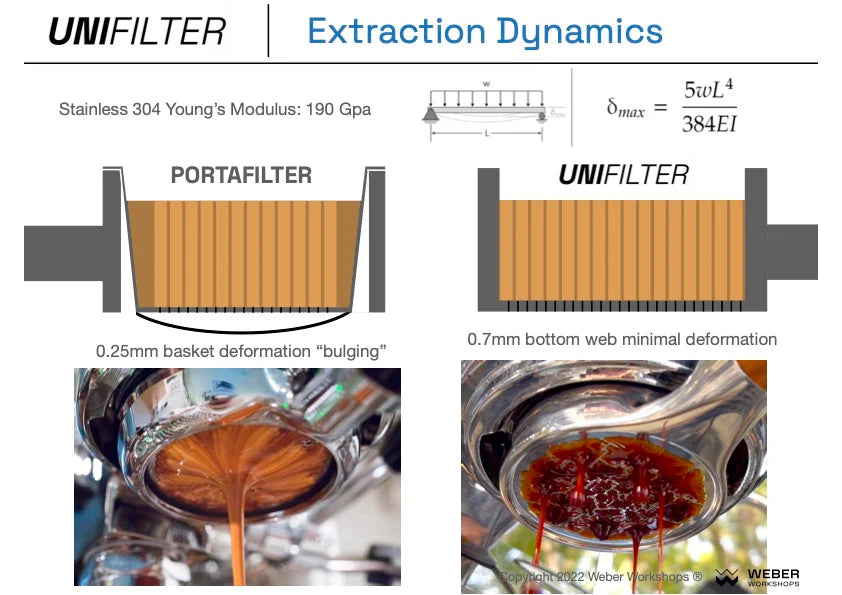 Weber Workshops | Unifilter